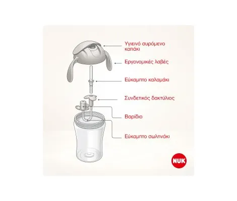 Nuk Motion Cup με Χείλος 230ml 8m+ Πράσινο | Θερμός υγρών και παγουρίνα στο Fatsules